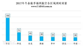 海航旗下國內(nèi)航空公司時(shí)刻資源分布簡(jiǎn)析及其對(duì)國內(nèi)貿(mào)易代理業(yè)務(wù)的協(xié)同價(jià)值